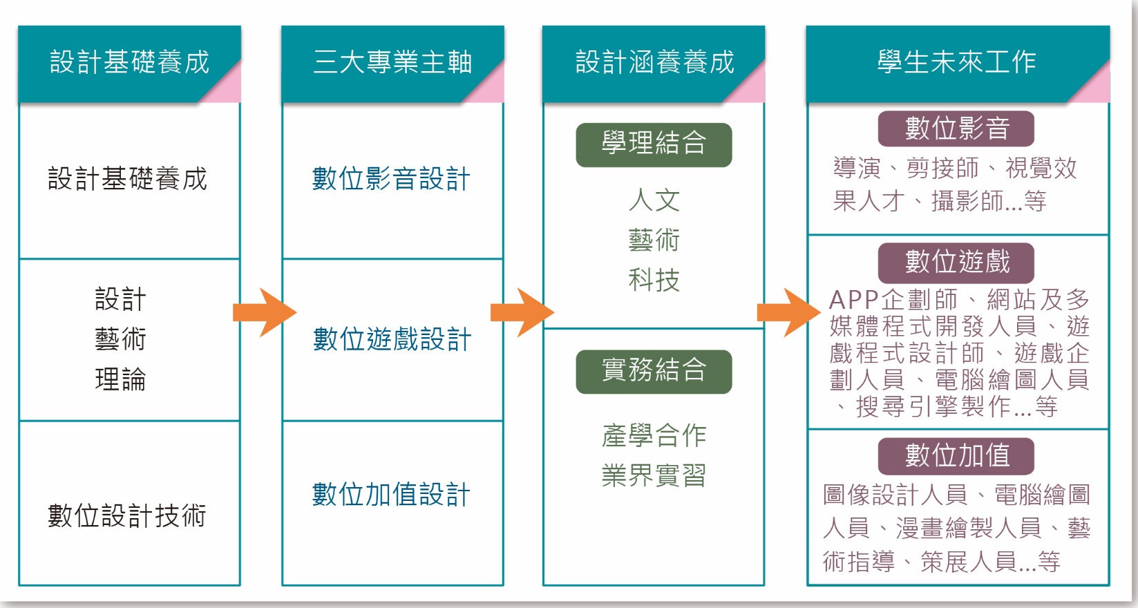 國立虎尾科技大學多媒體設計系介紹 Tun大學網